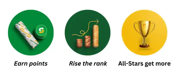 Subway Rewards - New MVP Reward 2 earn-points-and-redeem-rewards-at-subway